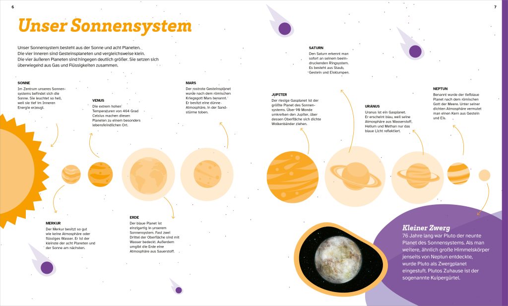 Buch Tessloff WAS IST WAS Rätseln und Stickern: Weltall