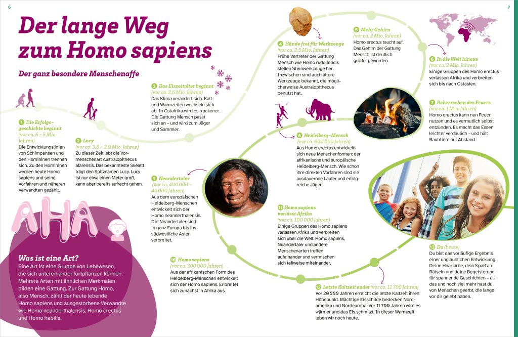 Buch Tessloff WAS IST WAS Der Mensch. Von der Steinzeit bis zu dir