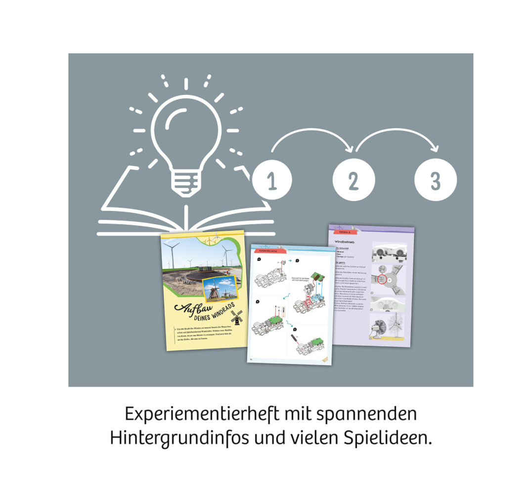 Physik KOSMOS Windrad