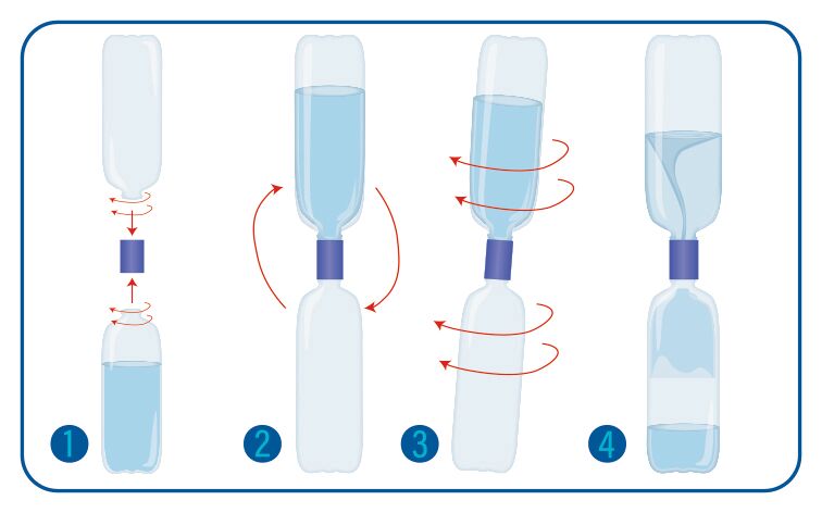 Experiment Moses Verlag PhänoMINT Wilder Wasserwirbler