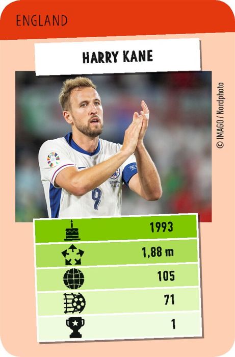 Fußballstars Toppen - Ein Trumpf-Stichspiel