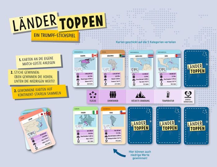 Länder Toppen - Ein Trumpf-Stichspiel