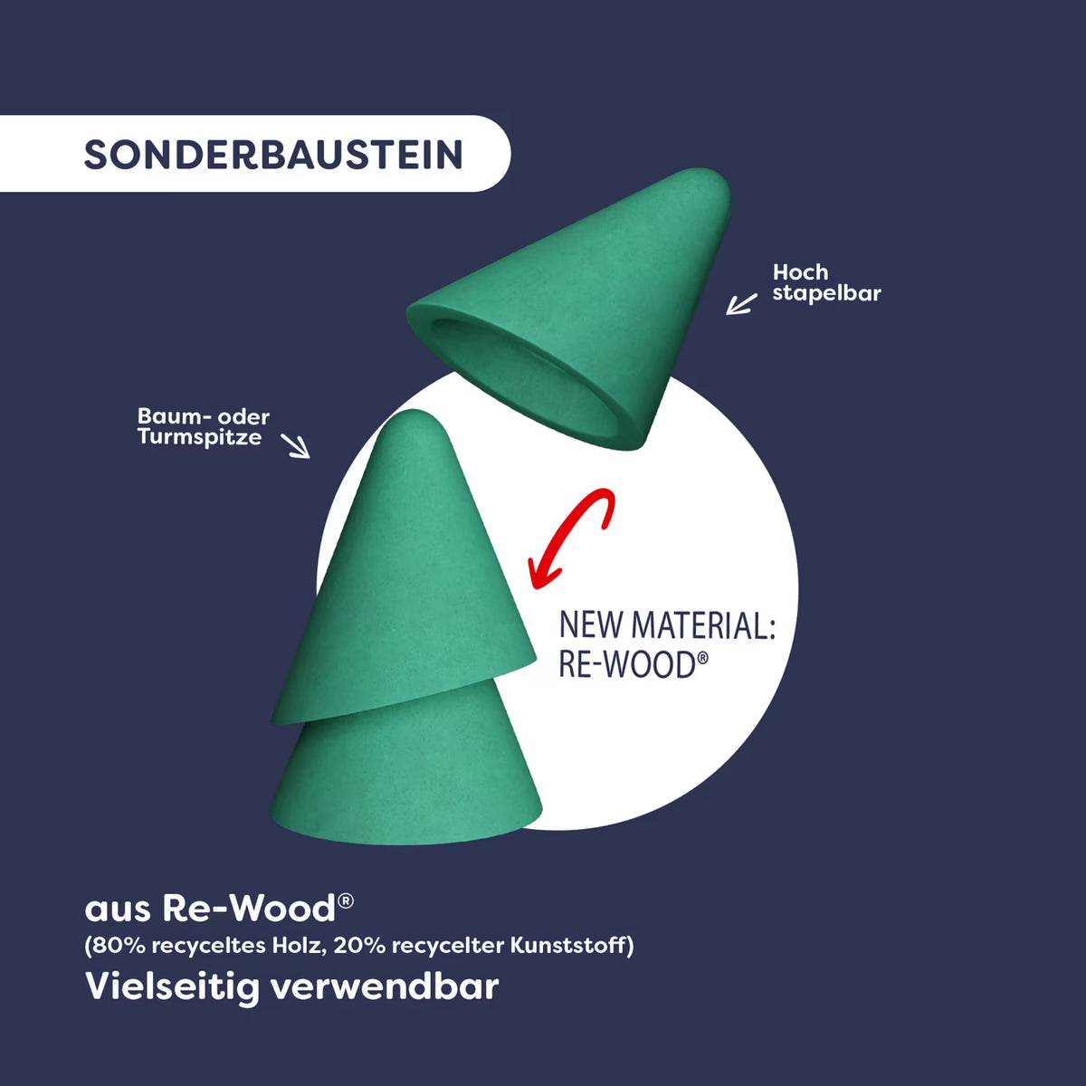 Bausteinwelt, My 1st Block World – Unsere große Farm, ab 1 Jahr