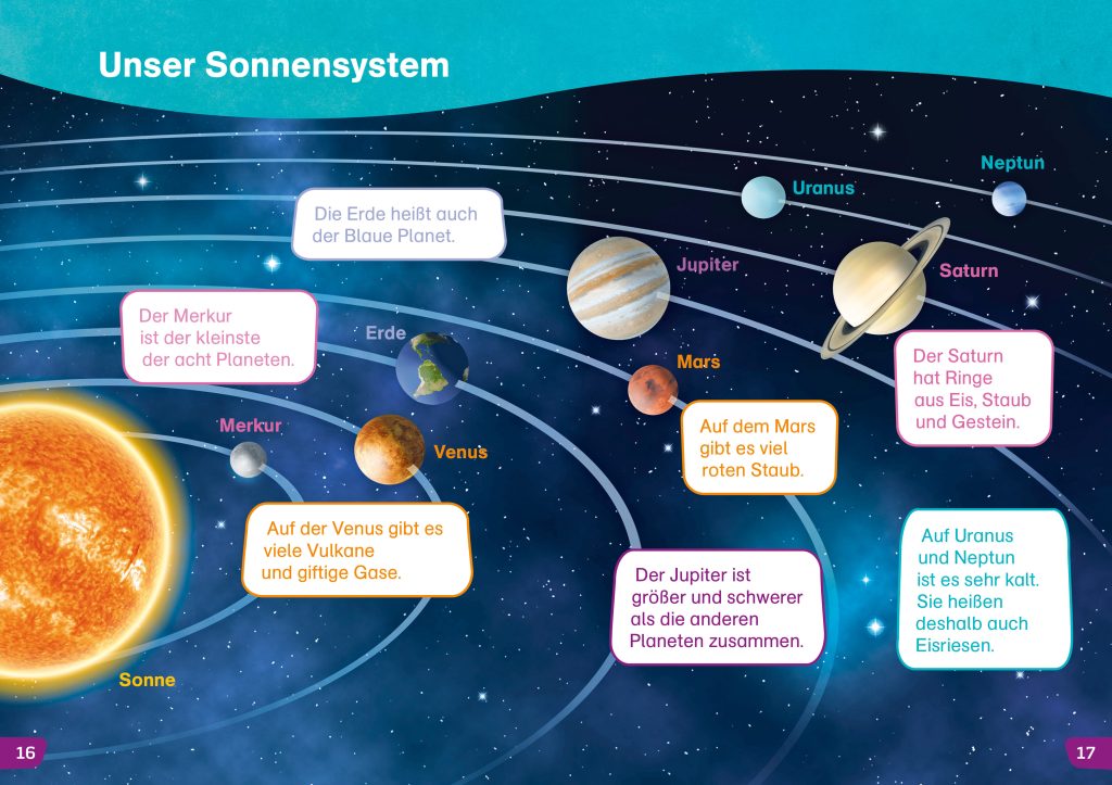 WAS IST WAS Erstes Lesen easy!  Entdecke den Weltraum