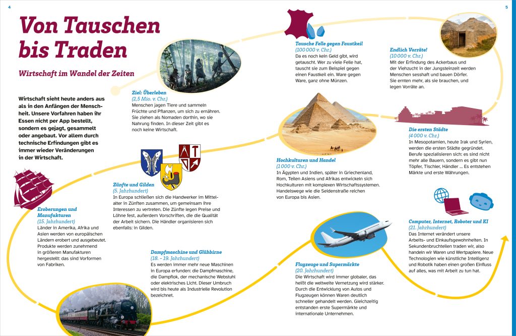 WAS IST WAS Wirtschaft. Was die Welt bewegt