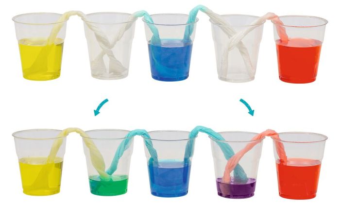 Experiment Moses Verlag PhänoMINT Farblabor