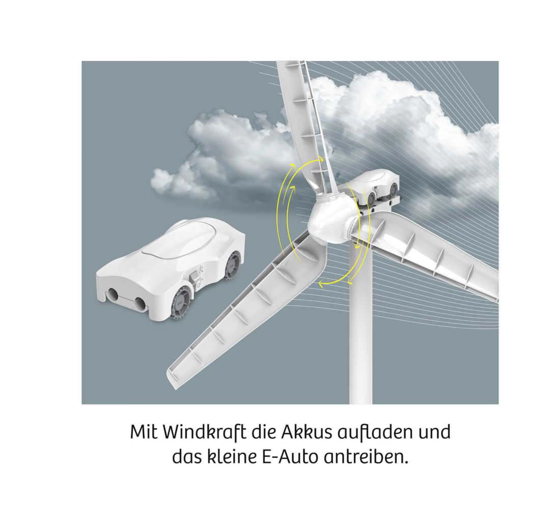 Physik KOSMOS Windrad