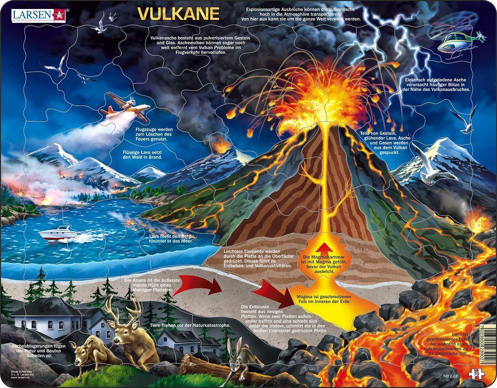 Puzzle- Vulkane - WELTENTDECKER