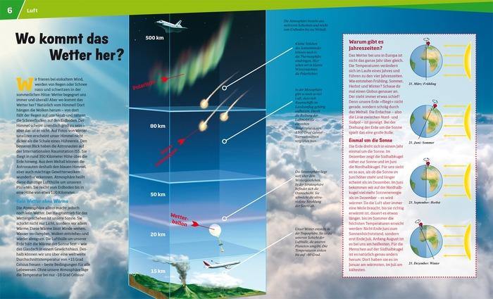 WIW Bd. 7 Wetter - WELTENTDECKER